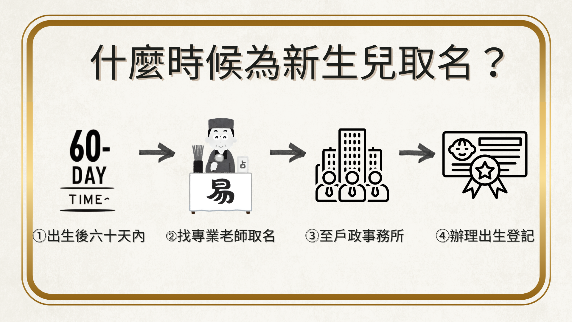 新生兒取名