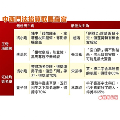 江紘均老師2015金馬第52屆 命 理占卜